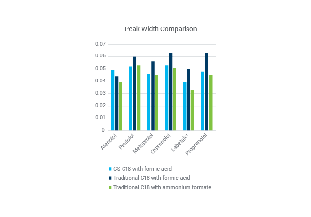 peak width comparison