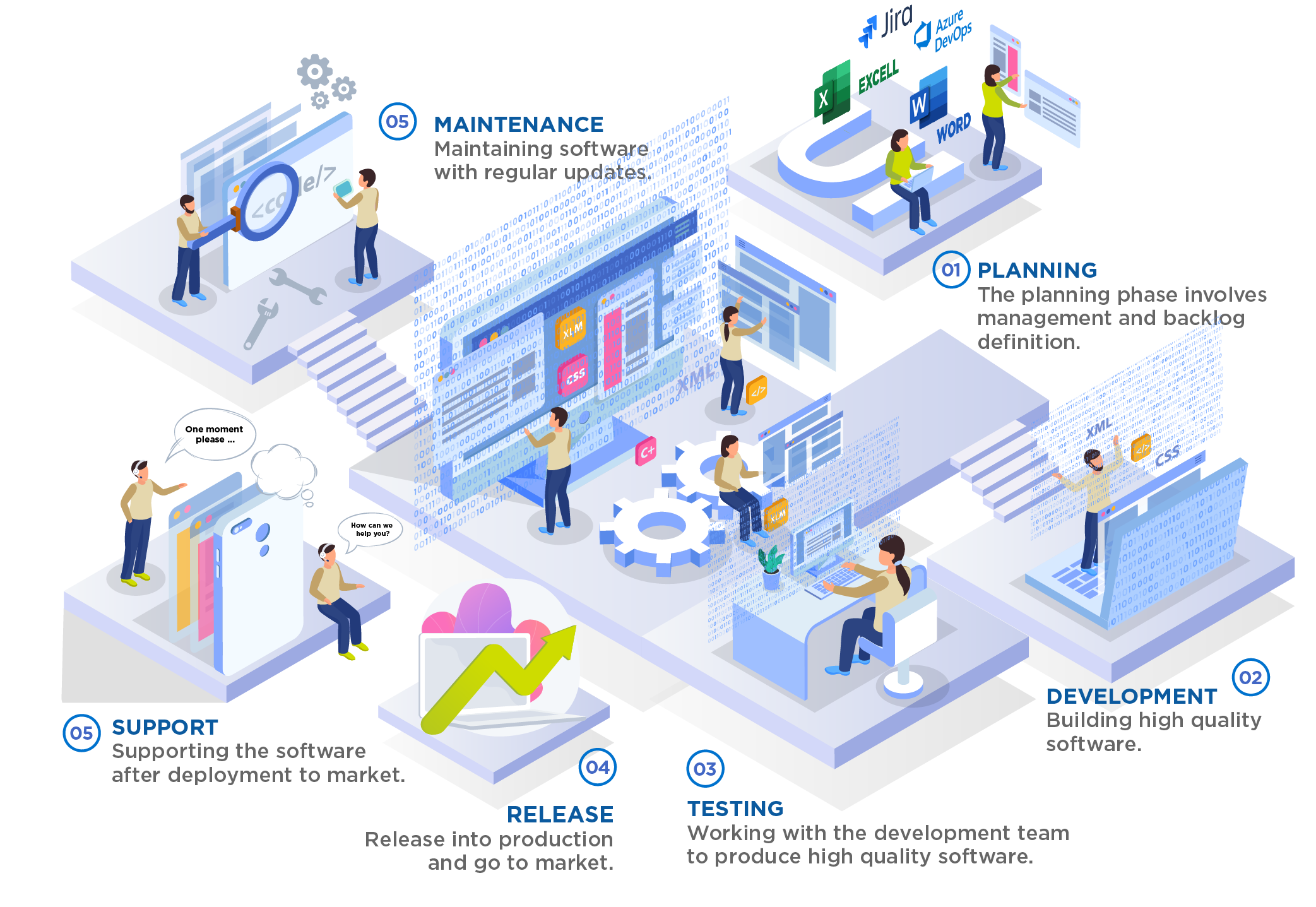 Software Quality Validation