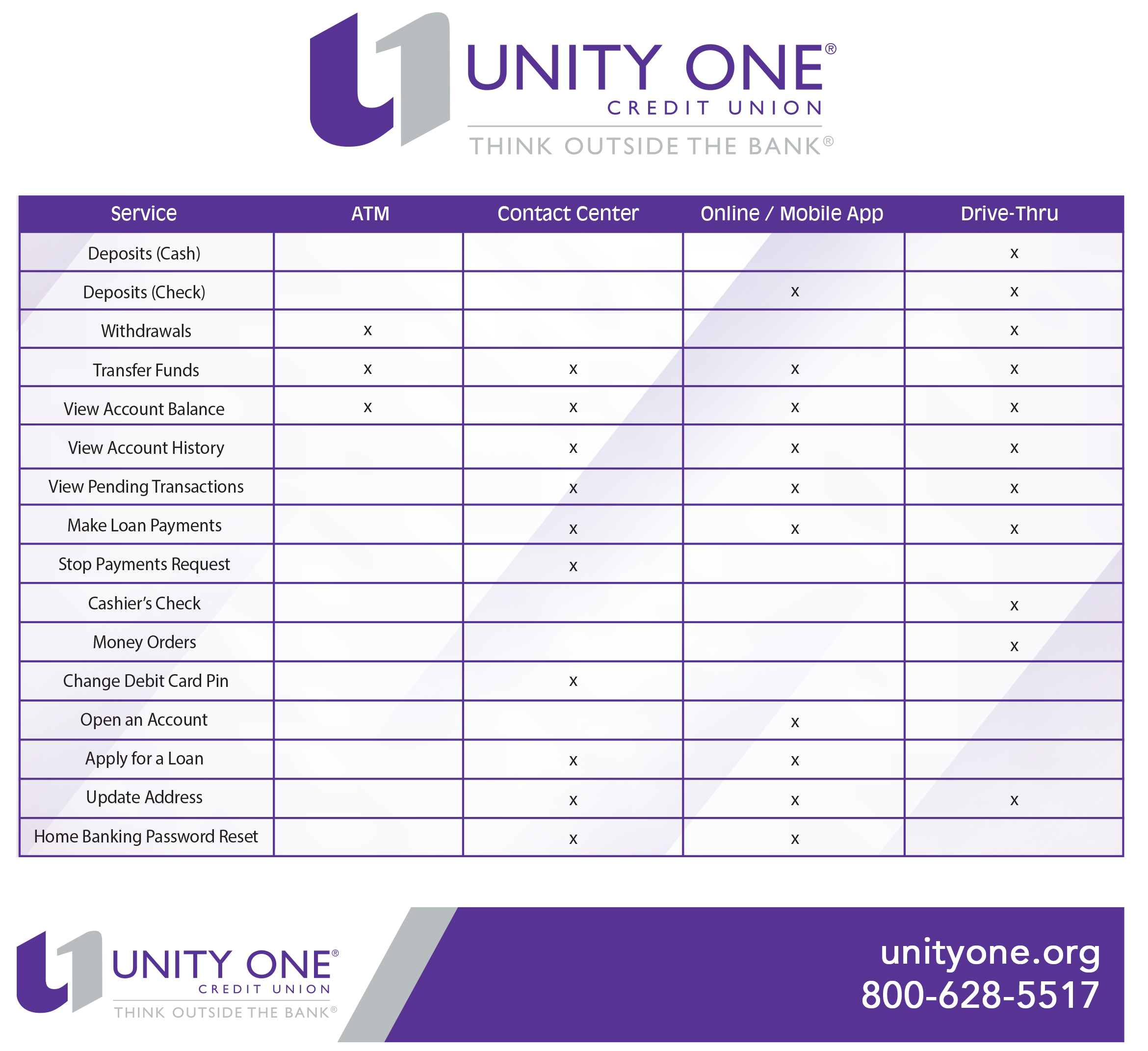 index [blog.unityone.org]