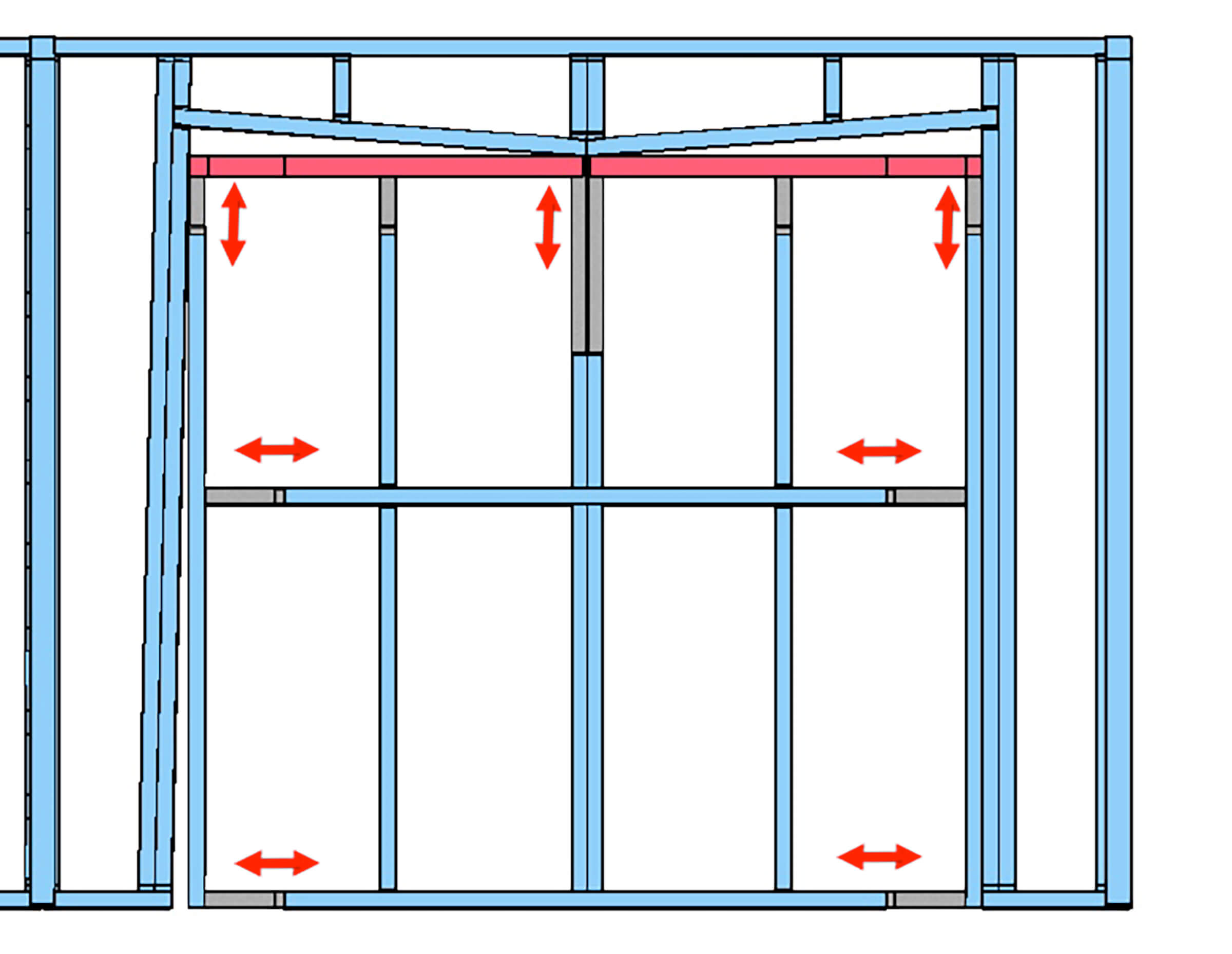 Multi-axis panels