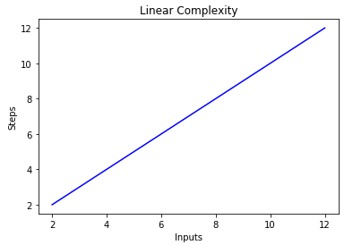 Big O Notation And Algorithm Analysis With Python Examples Stack Abuse