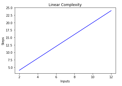 Big O Notation And Algorithm Analysis With Python Examples Stack Abuse