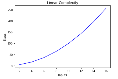 Big O Notation And Algorithm Analysis With Python Examples Stack Abuse