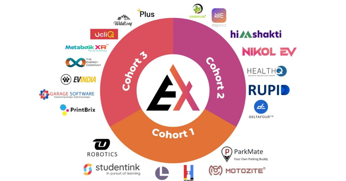 EvolveX, accelerator by We Founder Circle set to transform startup ecosystem with investments in 50 game-changing ventures in 2023