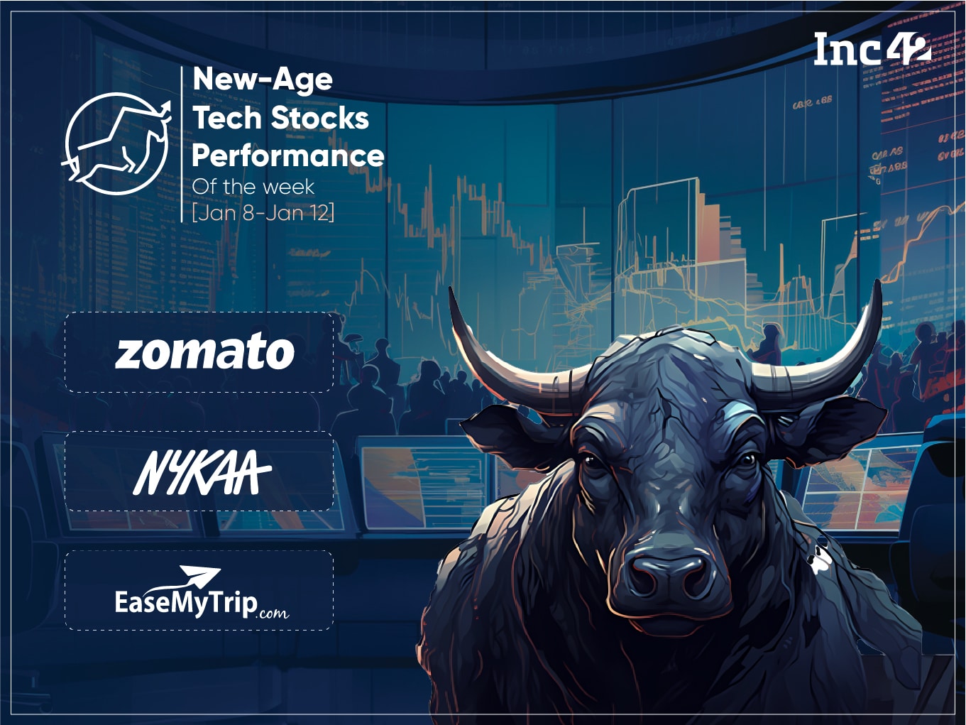 New-Age Tech Stocks Rally As Q3 Earnings Season Starts On A Positive Note; EaseMyTrip Biggest Winner