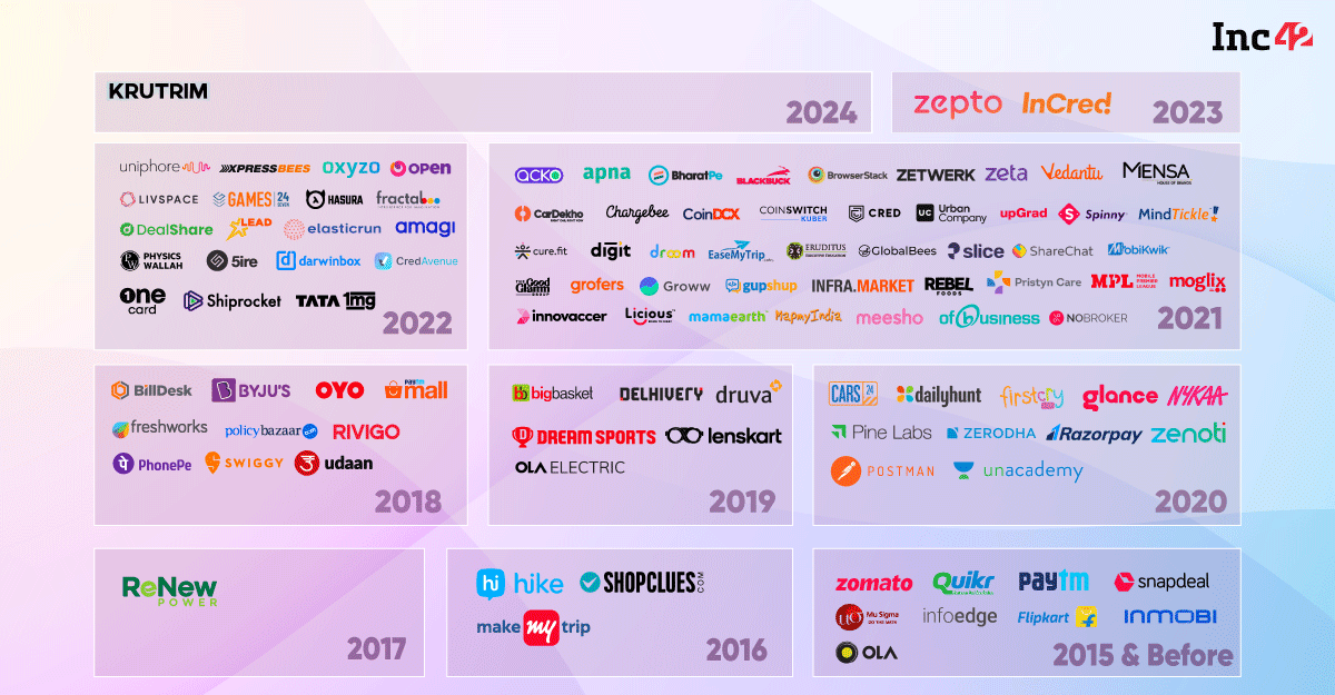 The List Of Indian Startups In The Unicorn Club