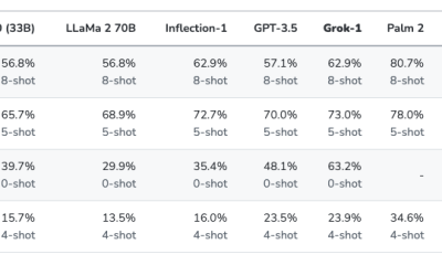 What is Elon Musk’s Grok chatbot and how does it work?