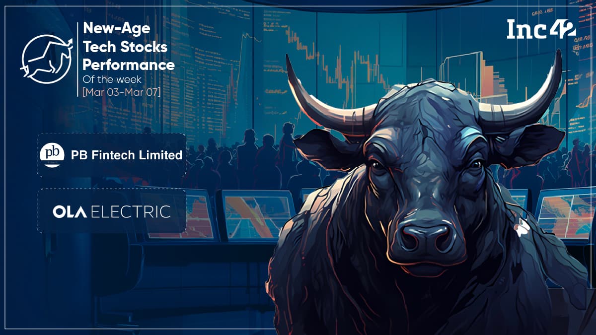 New-Age Tech Stocks Gain Amid Broader Market Recovery