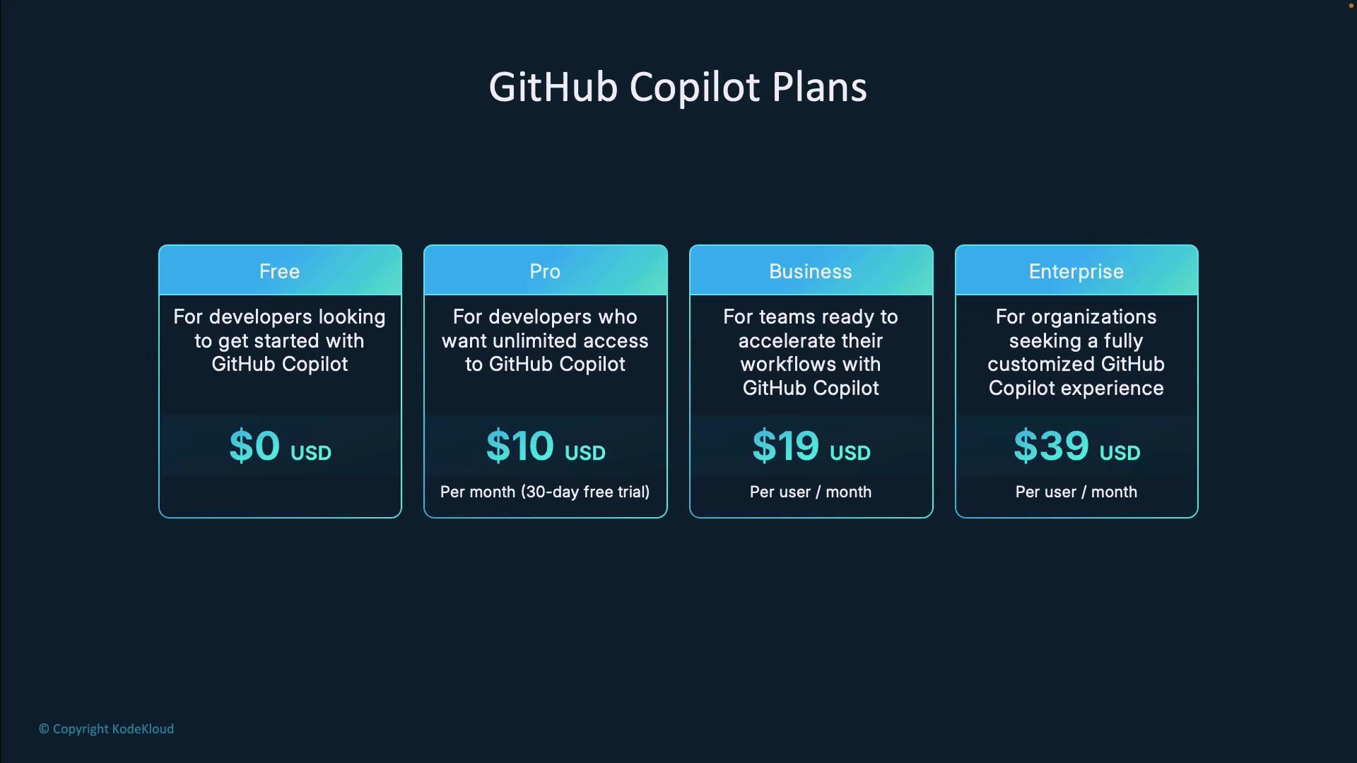 copilot pricing