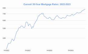 current mortgage rates