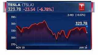tesla share price