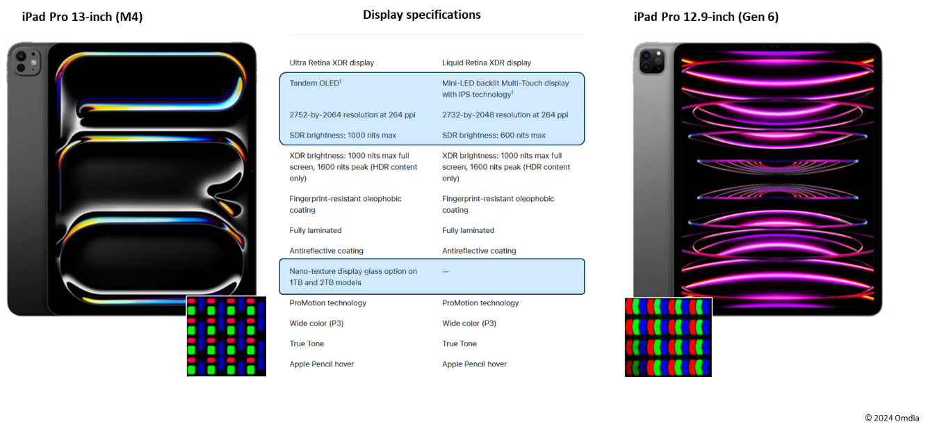 Apple’s Next OLED Devices Signal a Broader Display Transition