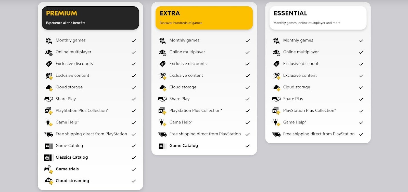 PlayStation Plus Extra and Premium January 2026 Lineup Signals Sony’s Subscription Strategy