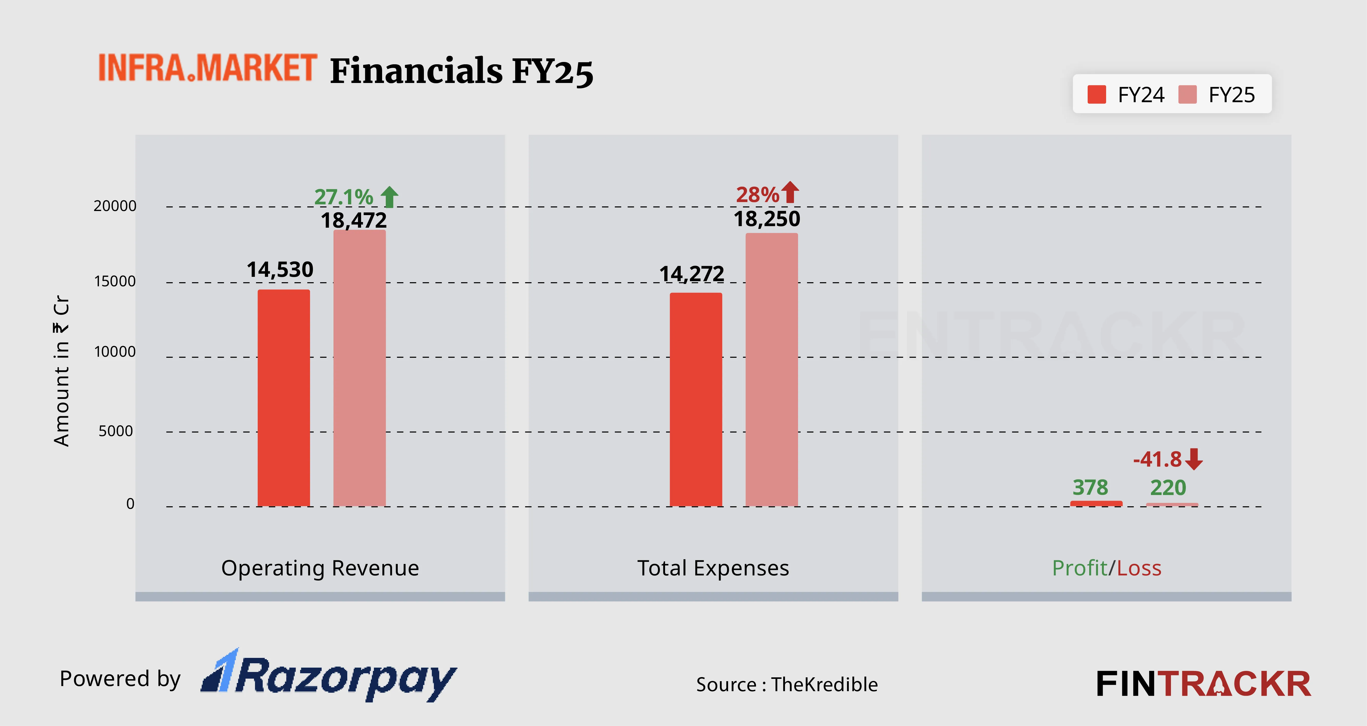 inframarket financial-01