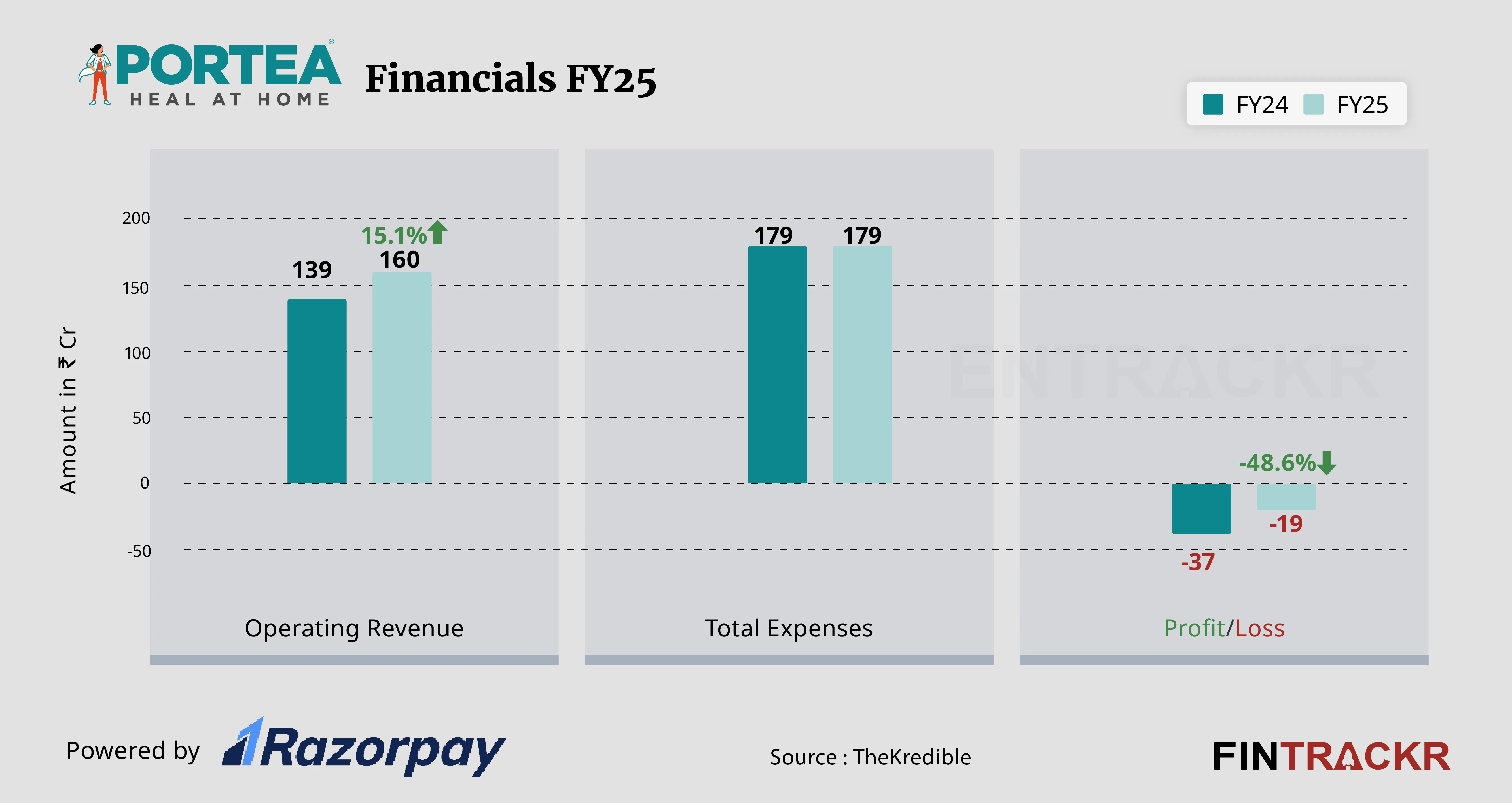 portea financial-01