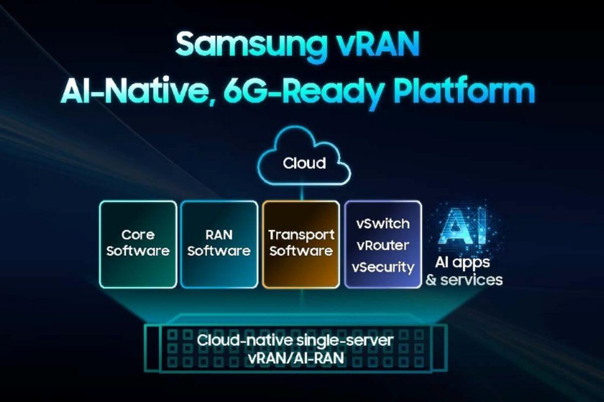 Samsung Completes Commercial vRAN Call on Live US Network, Accelerating AI-Native, 6G-Ready…