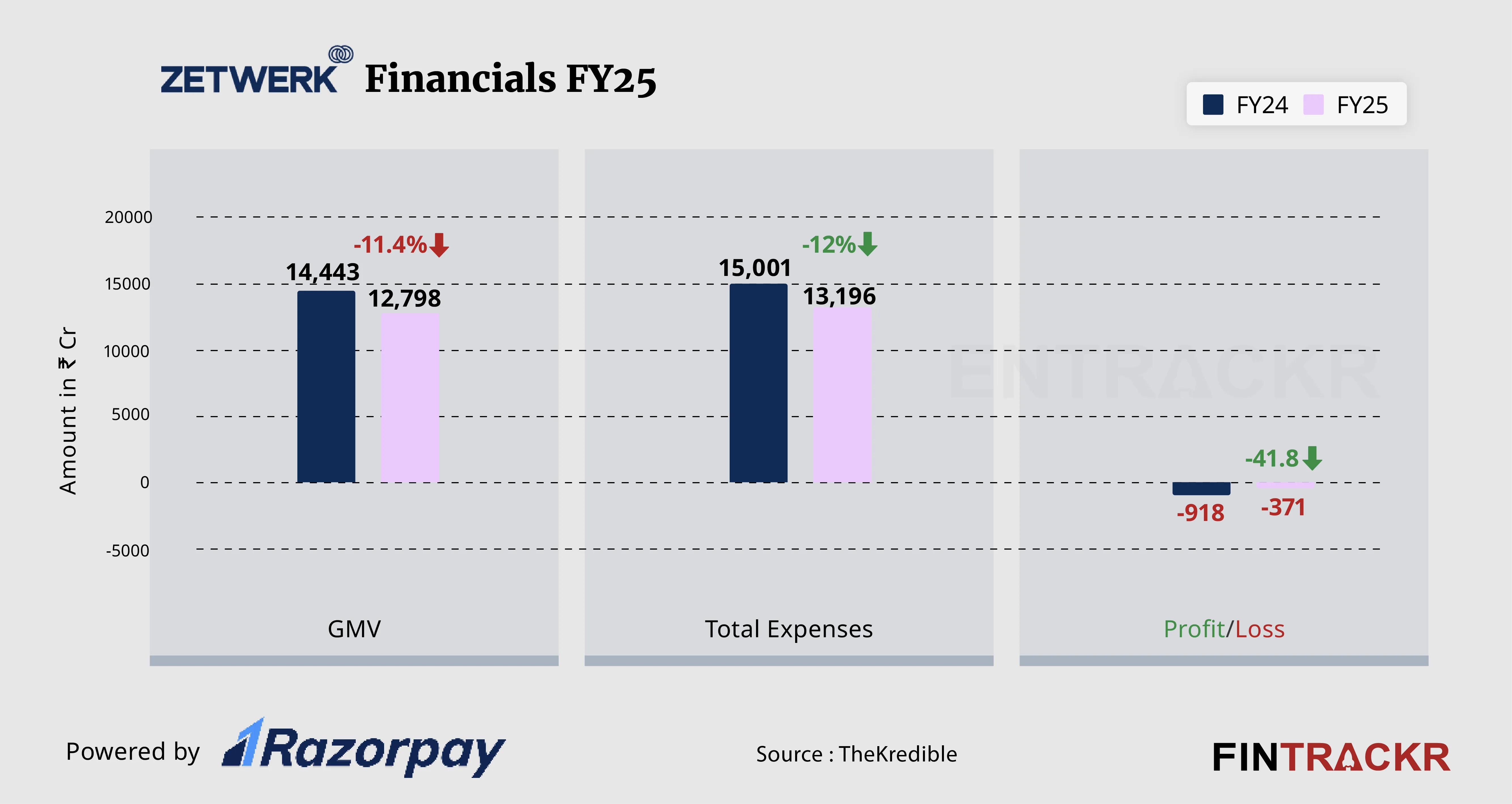 Zetwerk financial-01