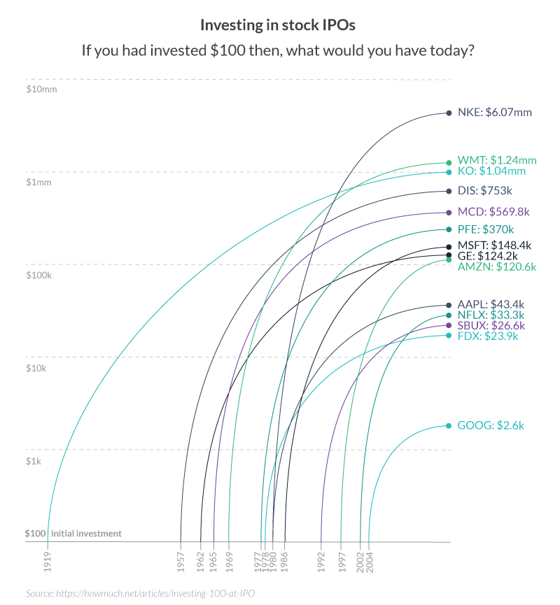 See more information on securities based line of credit SBLOC with M1 Finance