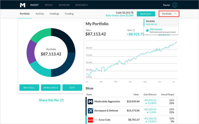 Discover information about trusts with M1 Finance.
