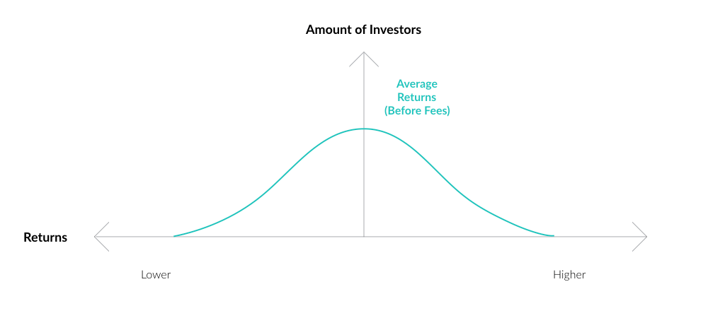 Passive Returns Chart 1