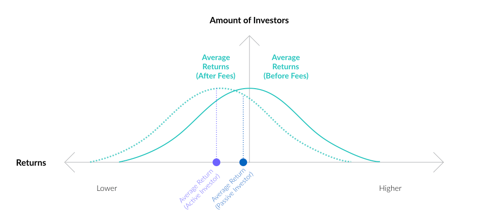 Passive Returns Chart 2