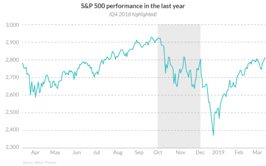 interest rates, low interest rates, high interest rates, interest rate changes