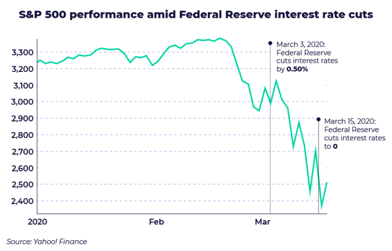 How Interest Rates Can Affect Your Investments M1 Finance