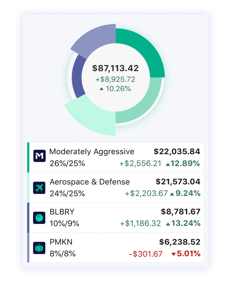 M1’s Guide to Tax Season M1 Finance