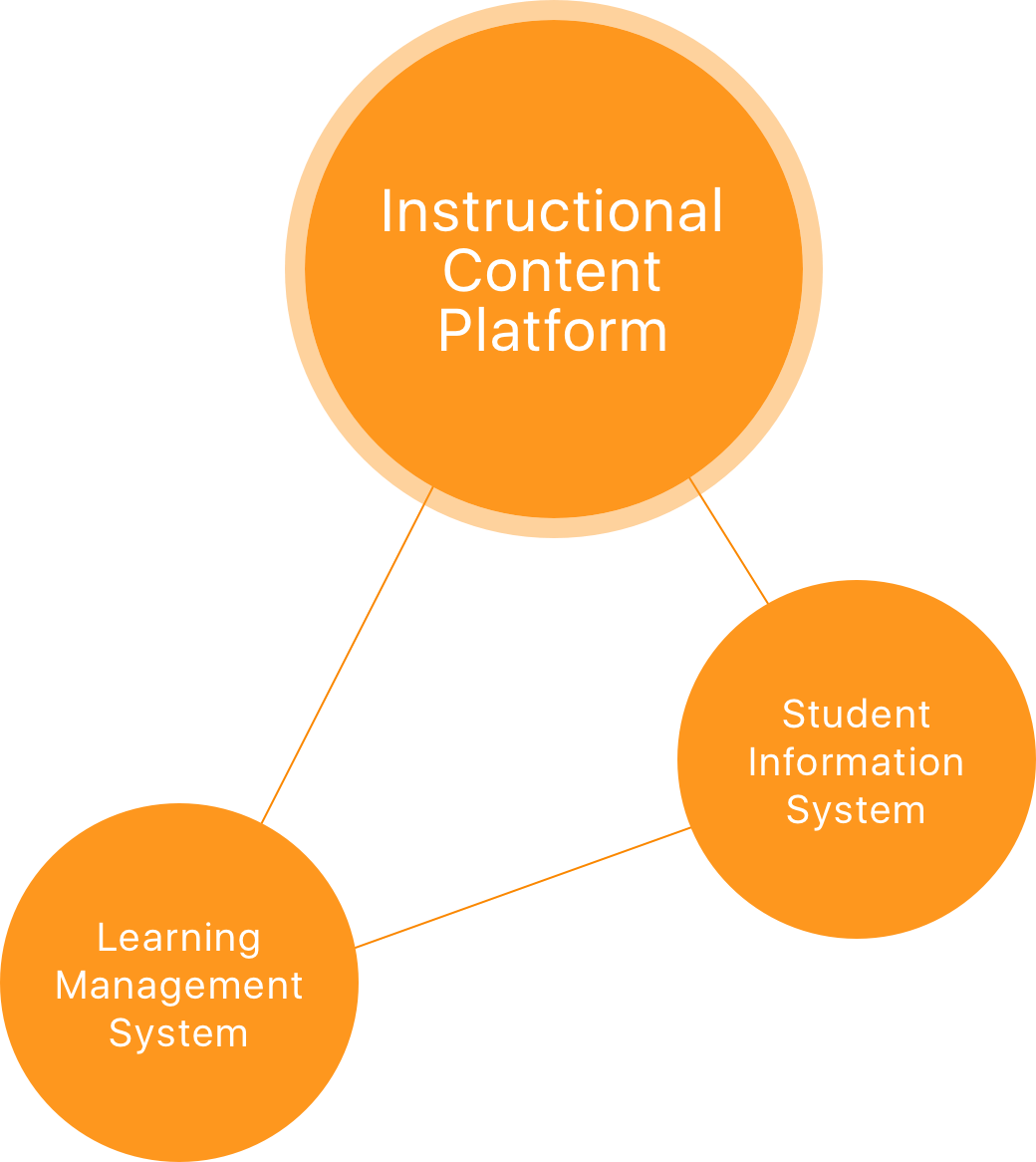 Integrated district diagram