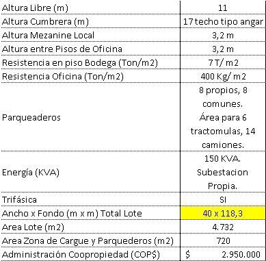Bodega en arriendo en Parque Industrial San Jorge, Madrid, 3978 m² · foto 2 de 9