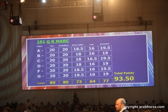 2012 Dubai International Championships - Championships