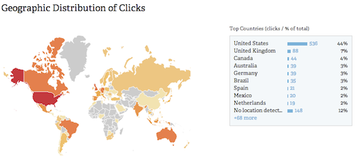 geographic distribution of links