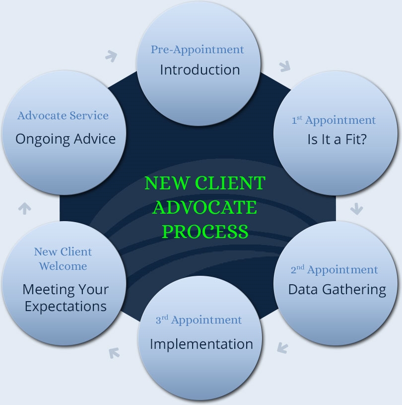 New Client Advocate Process