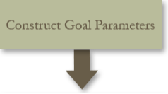 Construct Goal Parameters
