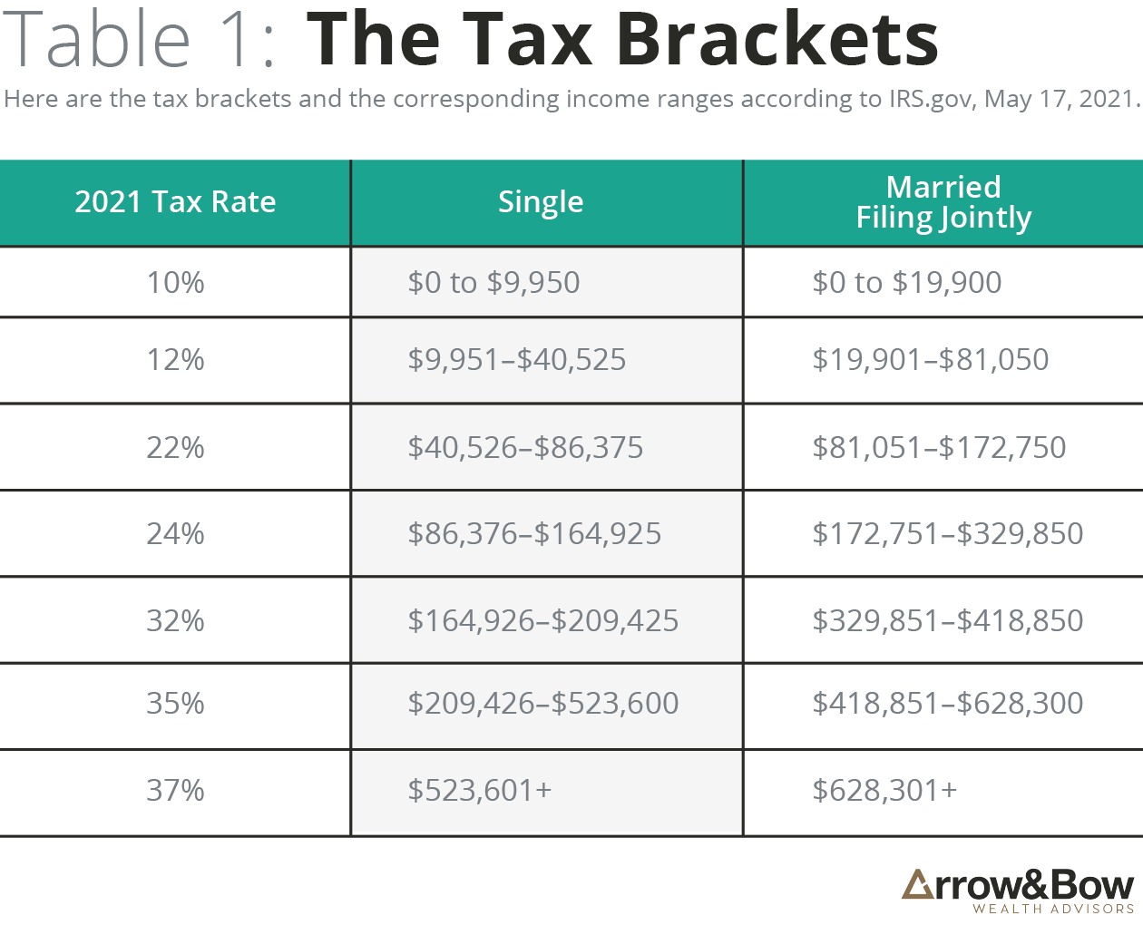 Tax Planning | Financial Planner | Fort Mill, SC | Charlotte