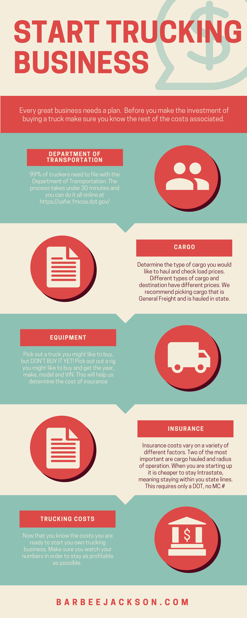 Starting and Growing a Private Transportation Business: Market Insights and Legal Steps