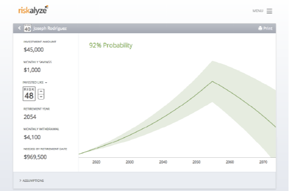 Success probability graph