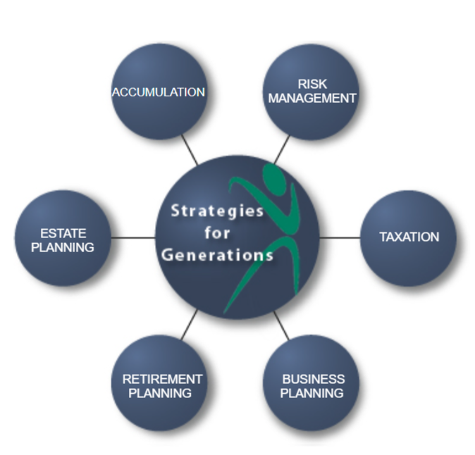 Strategies for Generations - accumulation, risk management, taxation, business planning, retirement planning, estate planning