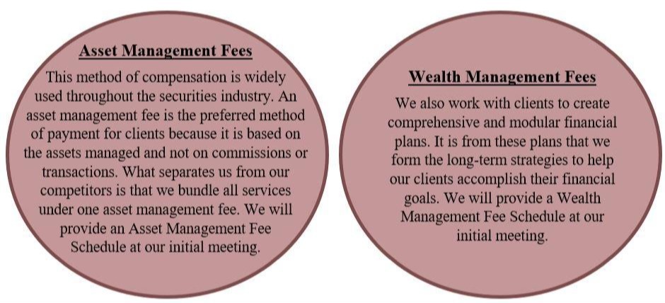 Asset Management Fees - This method of compensation is widely used throughout the securities industry. An asset management fee is the preferred method of payment for clients because it is based on the assets managed and not on commissions or transactions. What separates us from our competitors is that we bundle all services under one asset management fee. We will provide an Asset Management Fee Schedule at our initial meeting. Wealth Management Fees - We also work with clients to create comprehensive and modular financial plans. It is from these plans that we form the long-term strategies to help our clients accomplish their financial goals. We will provide a Wealth Management Fee Schedule at our initial meeting.