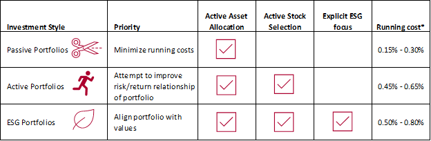 Portfolio Styles
