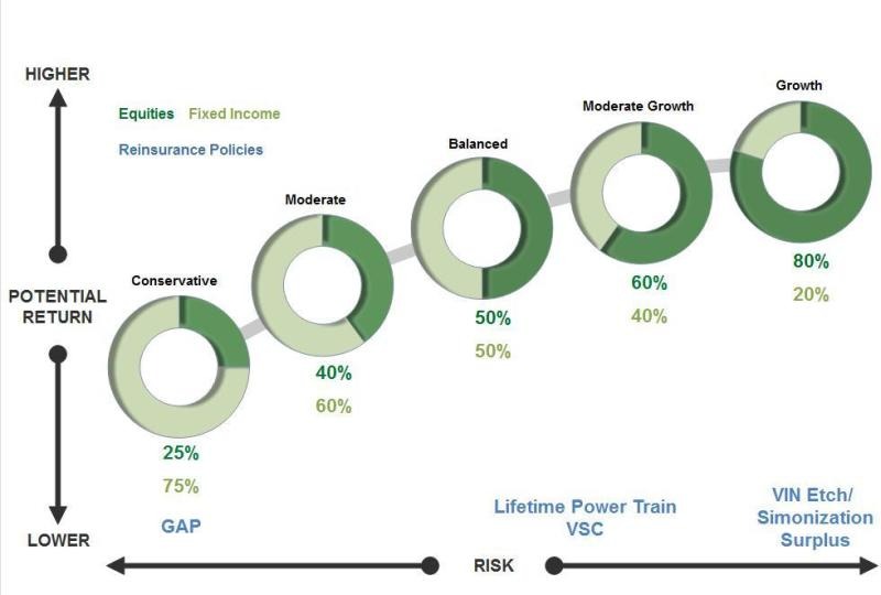 Portfolio Comparison JPEG