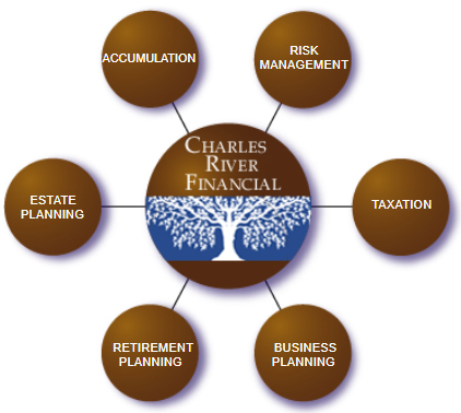 Charles River Financial Services Diagram