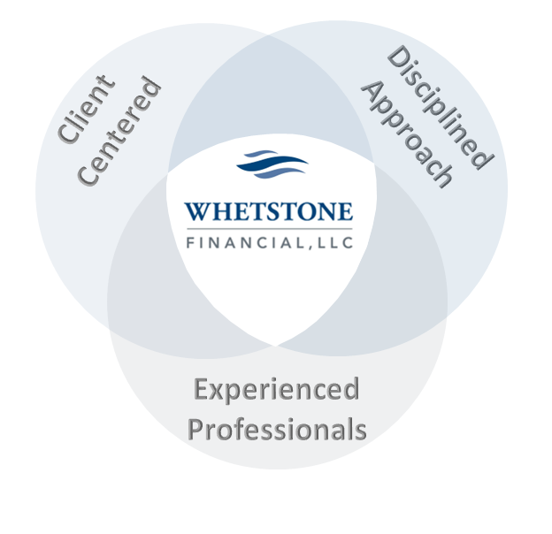 Whetstone Venn-2
