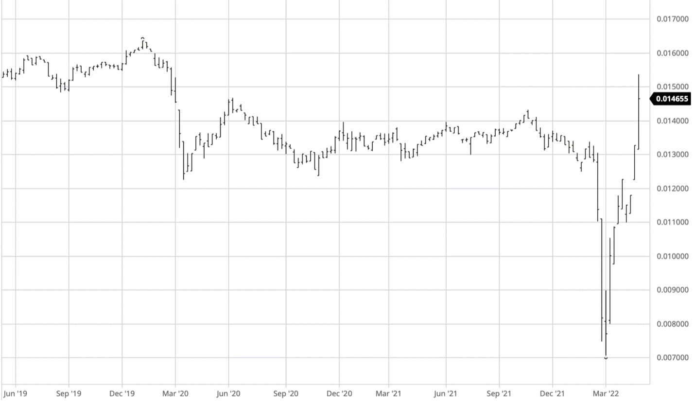 Is a Global Recession Coming?