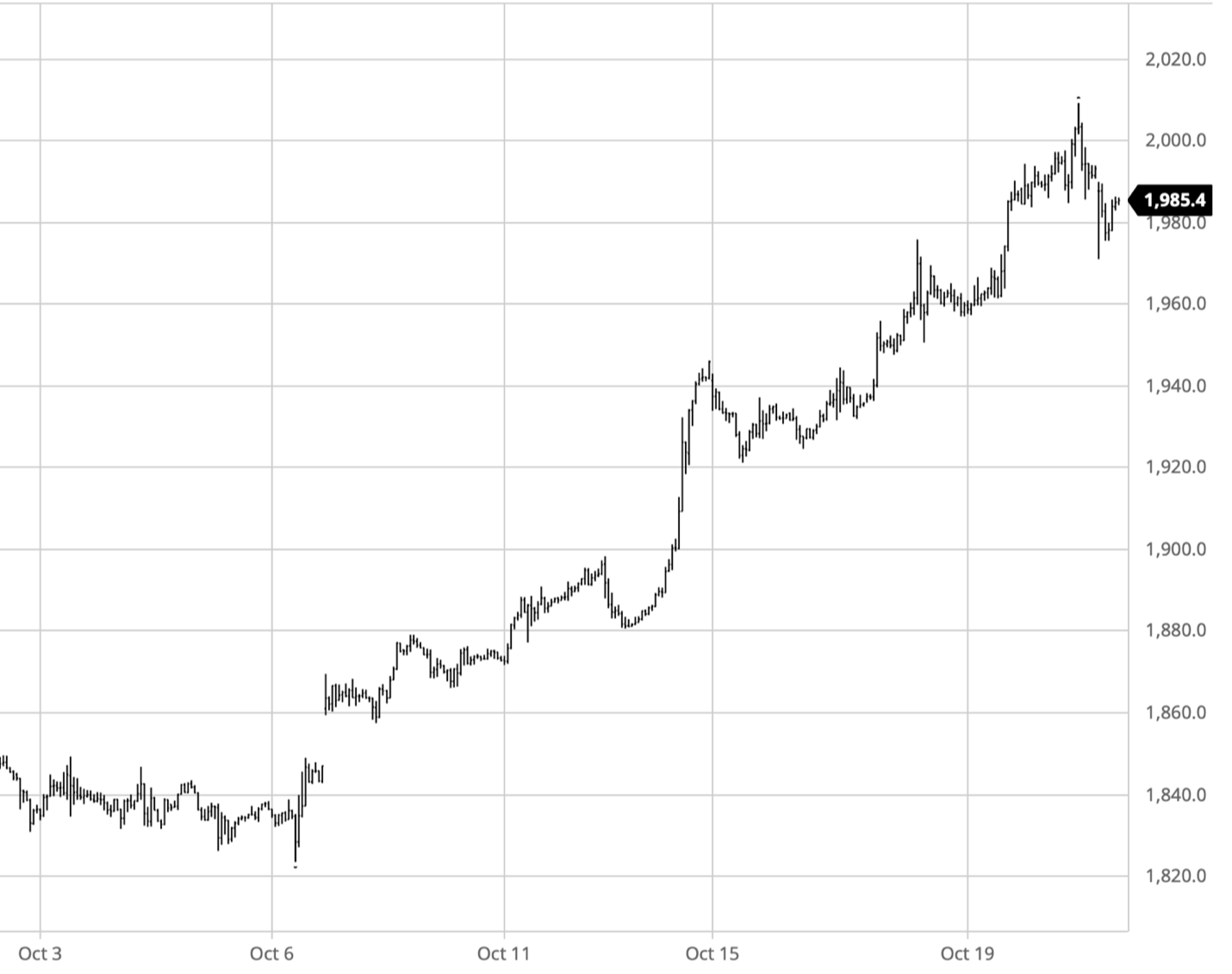 Financial Markets Feeling Uneasy