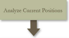 Analyze Current Positiions