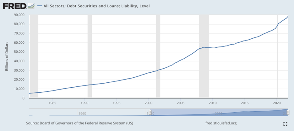 How High Will Interest Rates Go?