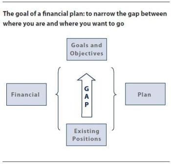 Financial Plan Diagram