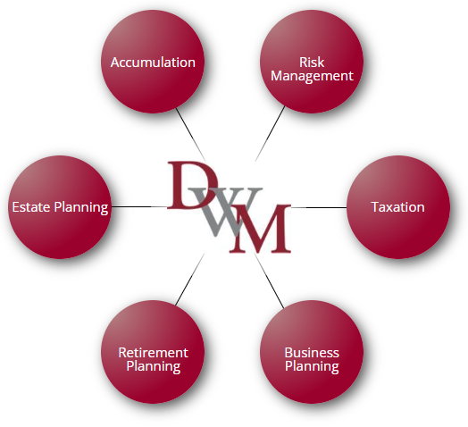 Drysdale Wealth Management Services