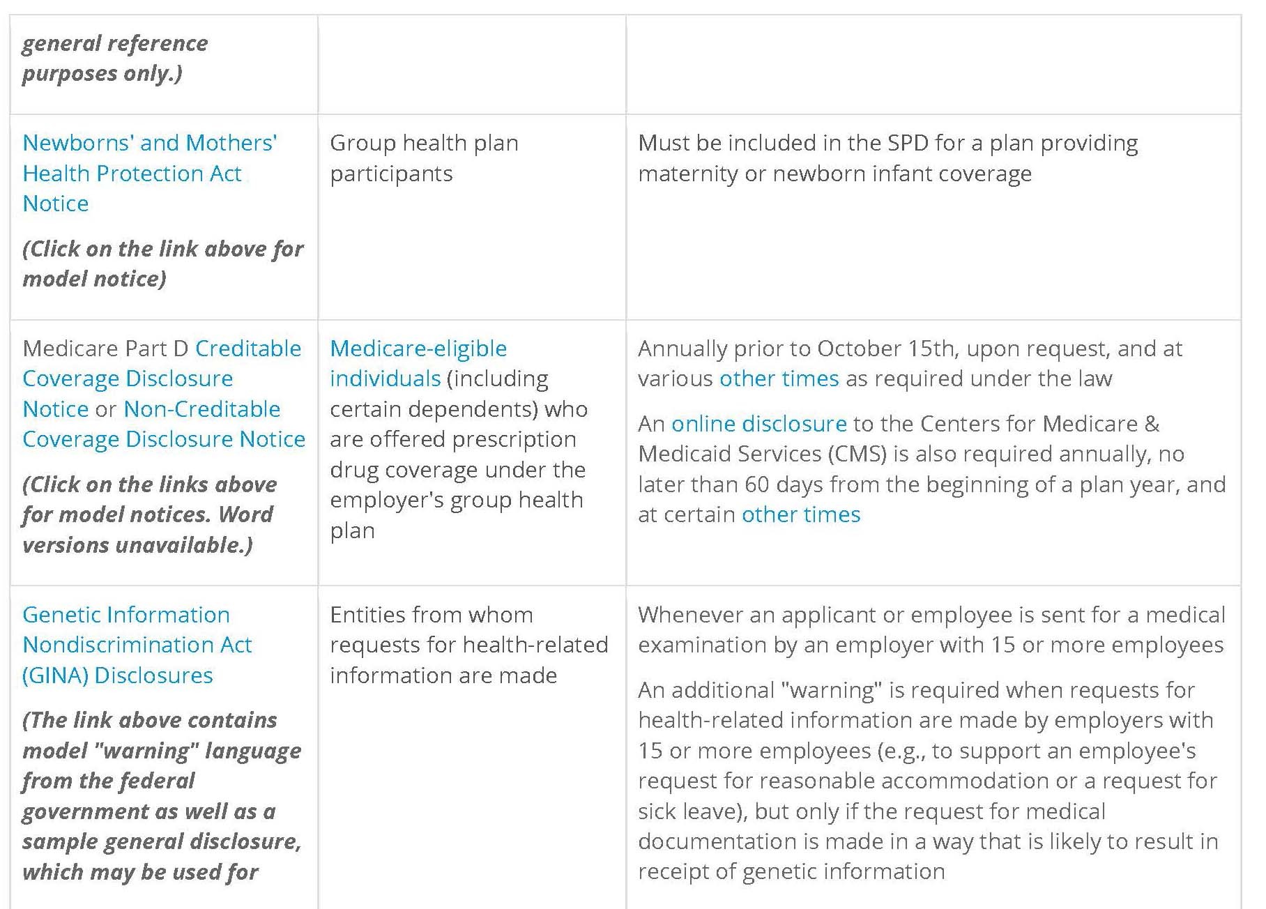 Benefits Notices for Employers with 249 Employees Brooks Financial